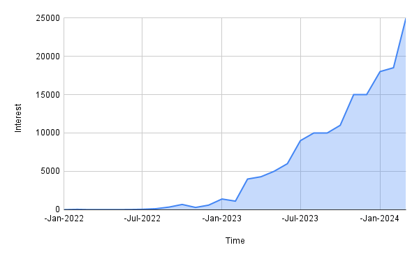 AI-website-analytics