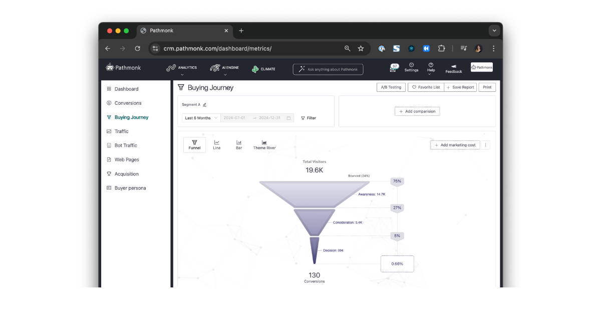 How to reduce bounce rates with Pathmonk